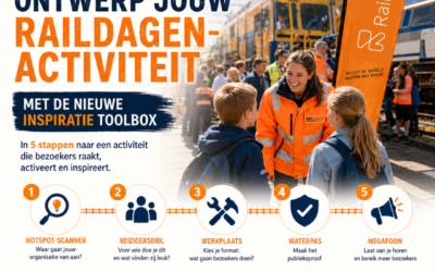 Nieuwe Inspiratie Toolbox: ontwerp jouw Raildagen-activiteit in 5 stappen